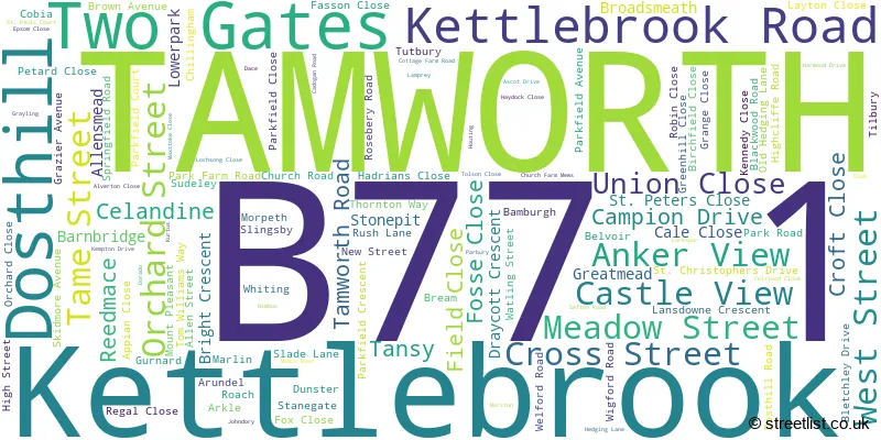 A word cloud for the B77 1 postcode